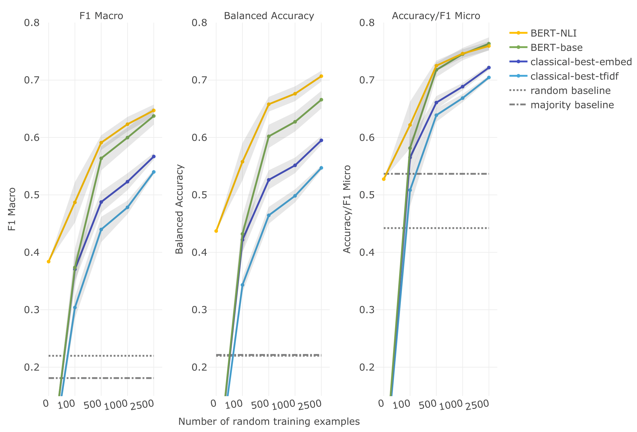 Figure displaying comparative performance of different models